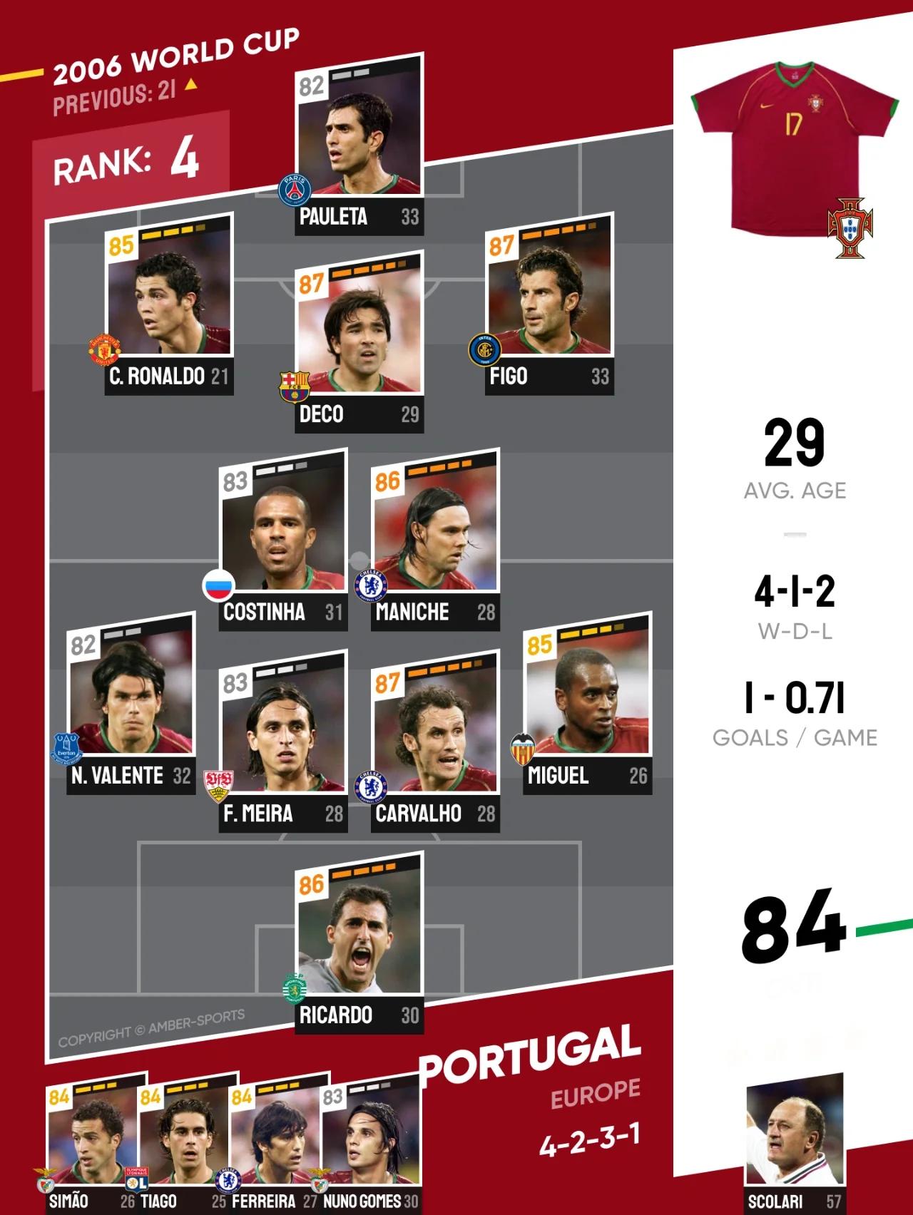 爱游戏官方登录入口-葡萄牙队压制力强，轻松获得小组头名的简单介绍