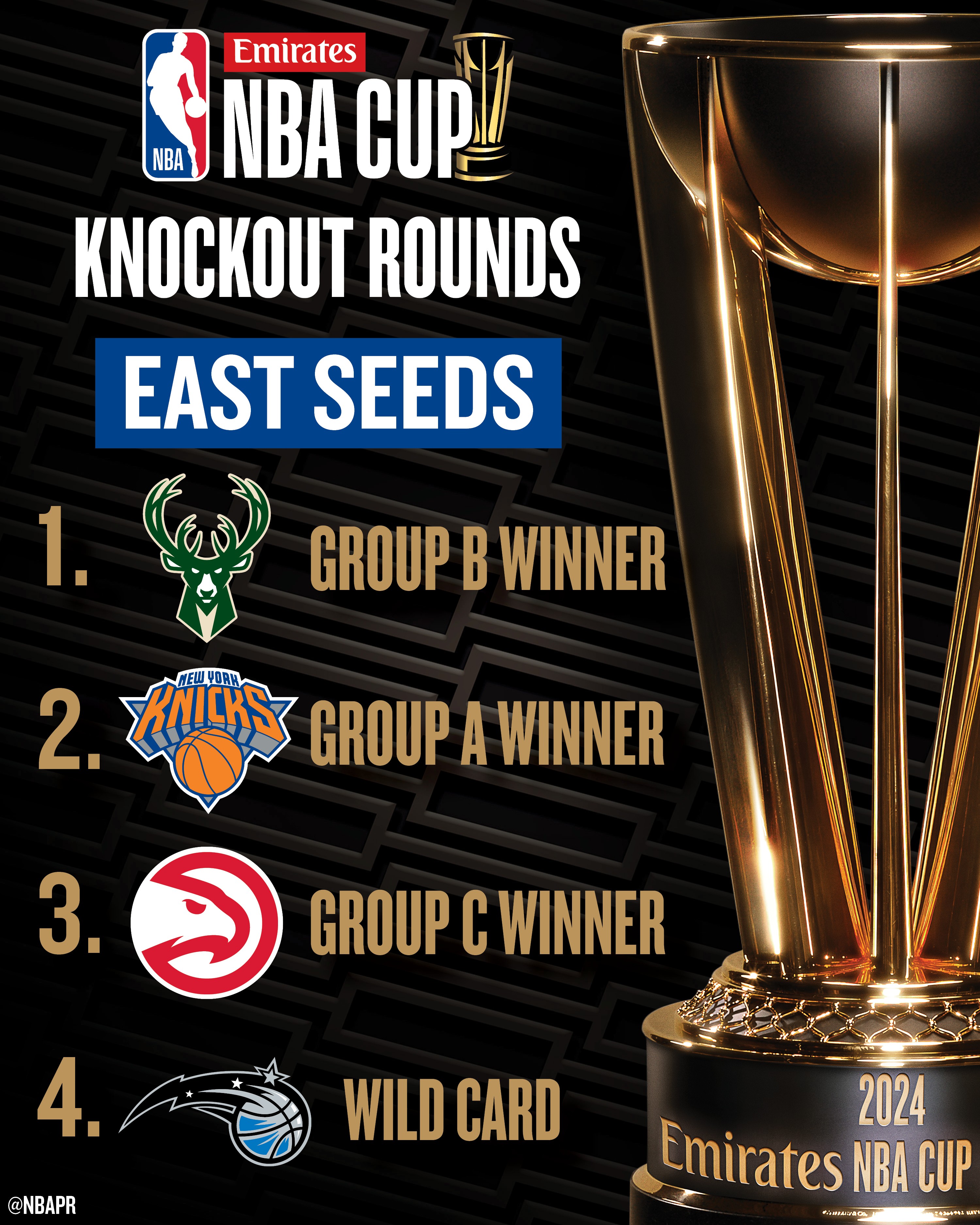 关于雄鹿队雄心壮志，力争总冠军奖杯的信息