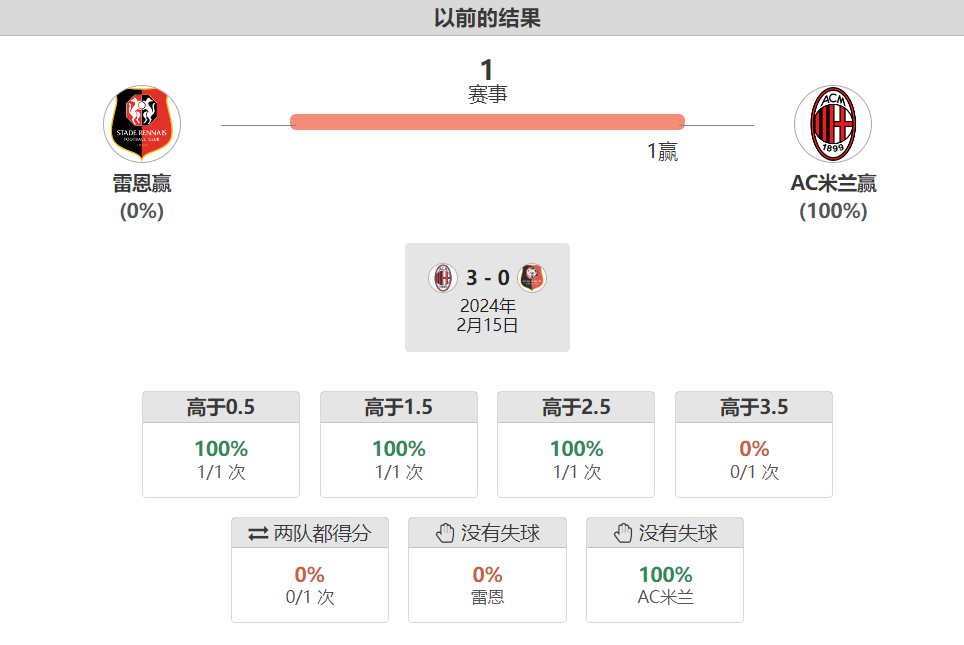 雷恩主帅调整阵容战术，努力提升球队整体实力的简单介绍